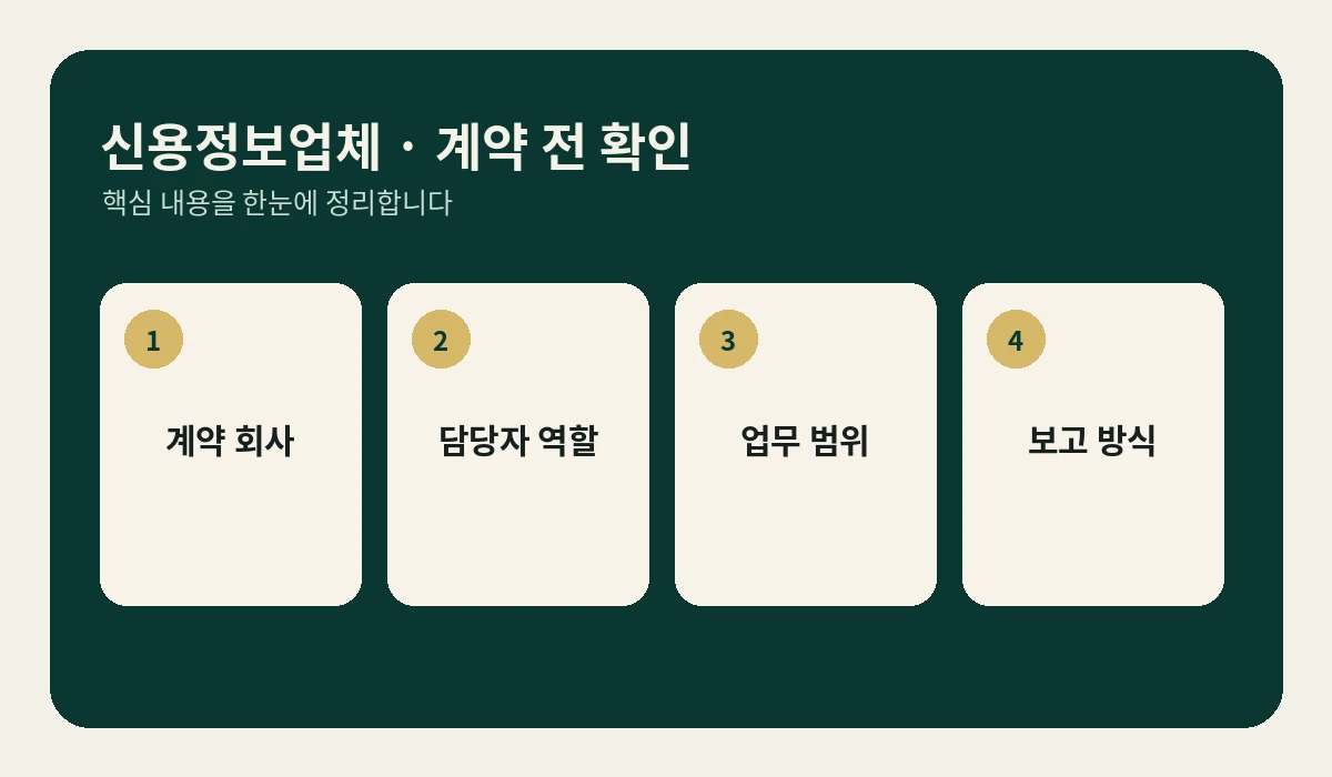 신용정보업체 서비스 안내