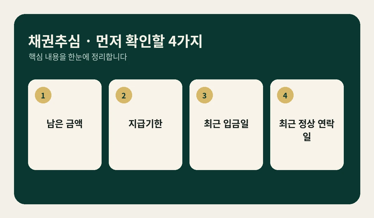 채권추심 서비스 안내