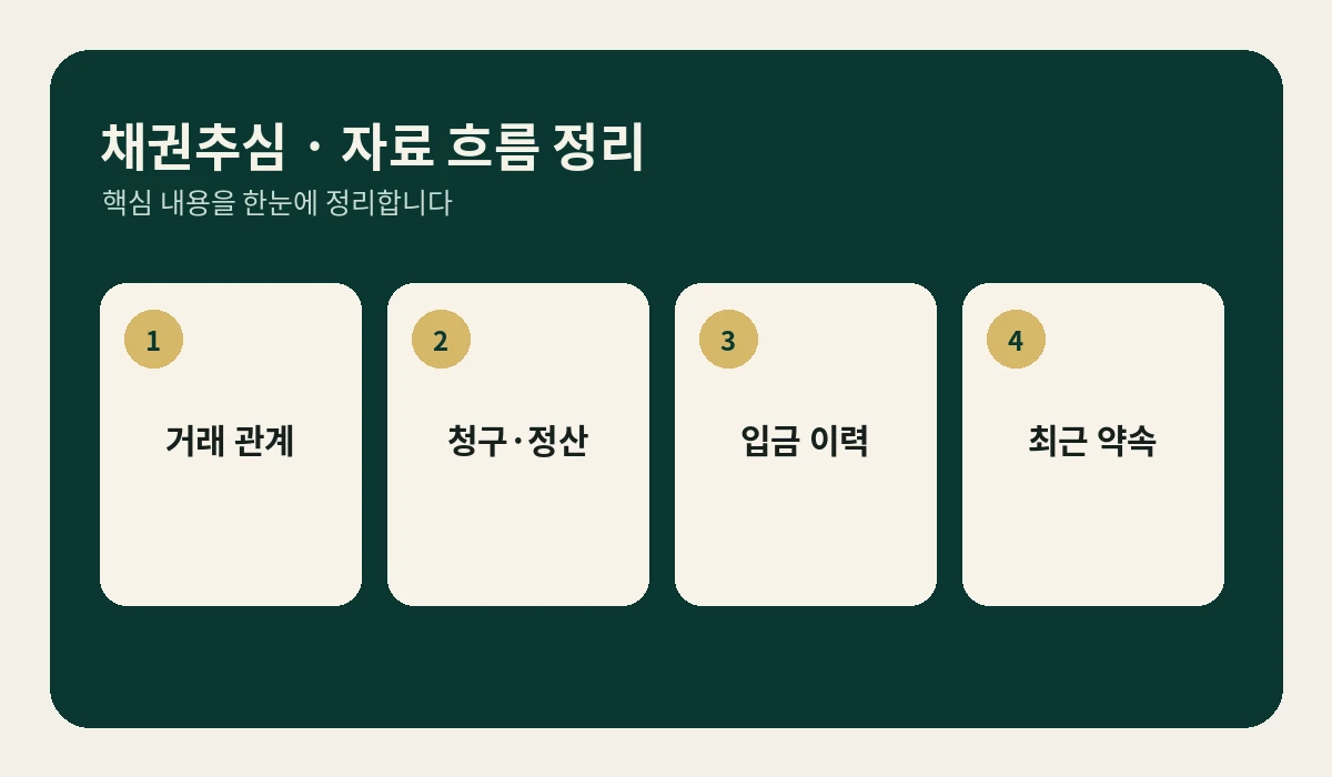 광주 채권추심 보조 이미지